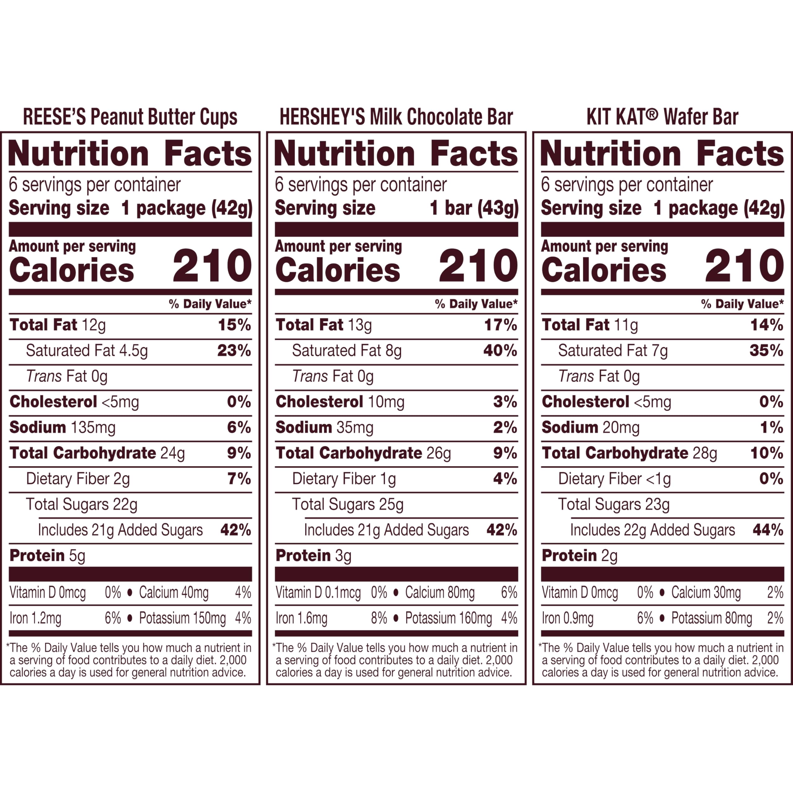 HERSHEY’S, KIT KAT & REESE’S Assorted Milk Chocolate Bars – 27.3 oz Variety Pack (18 Full-Size Bars)