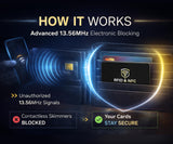 RFID Blocking Wallet Card – Contactless Card Protector for Credit Cards & Identity Theft Protection