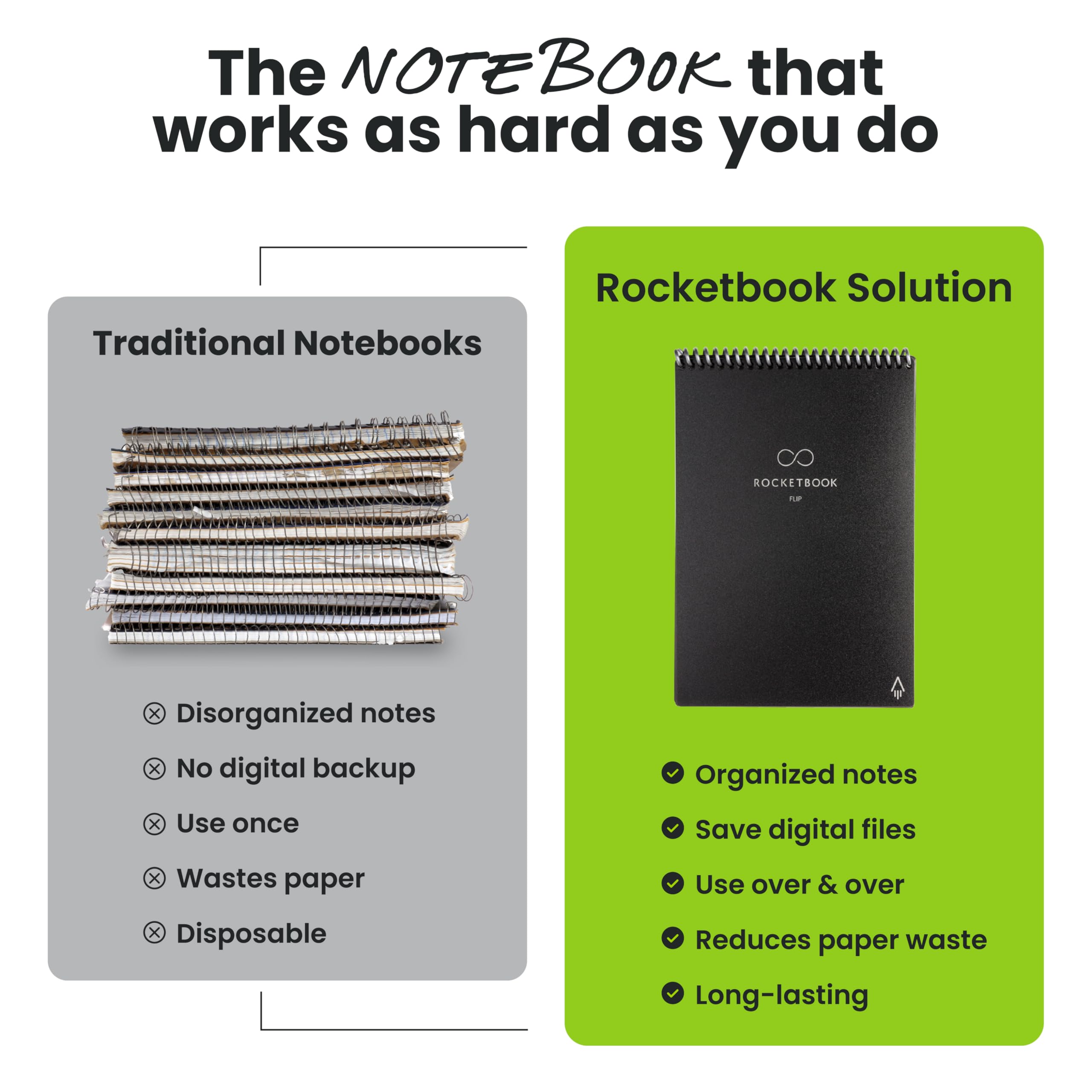 Rocketbook Flip Reusable Legal Pad Notebook – Top-Bound Spiral Smart Cloud Notepad with Lined & Dot Grid Pages (Black)