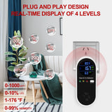 4-in-1 Plug-In Gas & Carbon Monoxide Detector – Natural Gas, CO, Temperature & Humidity Alarm