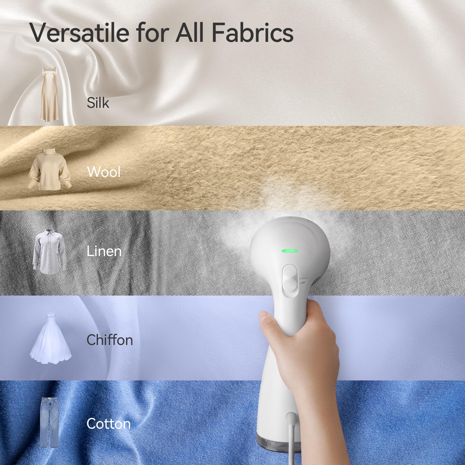 Portable Handheld Garment Steamer 1100W with Large 300ml Tank and 360° Leak-Proof Wrinkle Remover