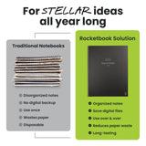 Rocketbook Core Reusable Smart Notebook – College Ruled Cloud-Connected Notebook with Smart Tags (Black)