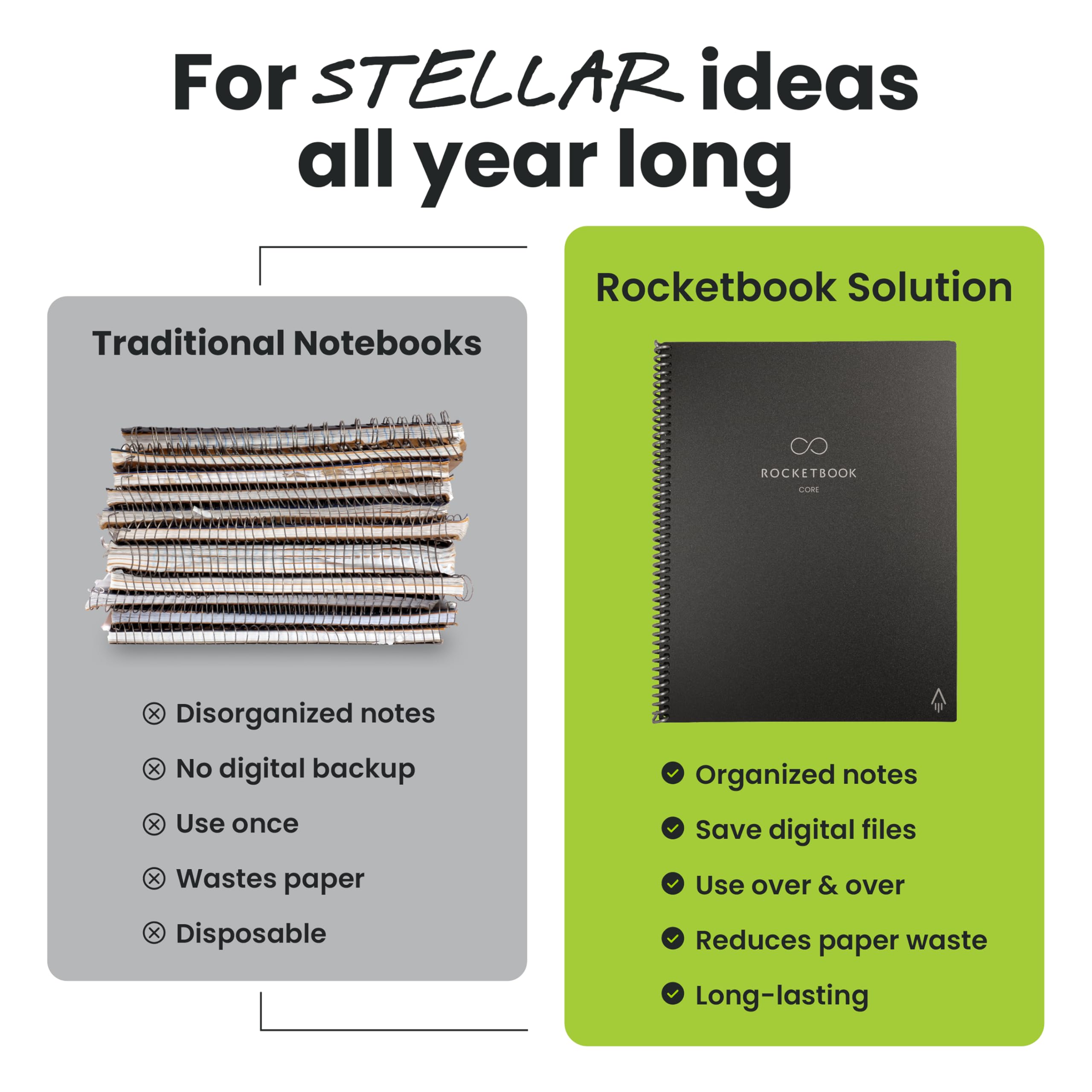 Rocketbook Core Grid Reusable Smart Notebook – Cloud-Connected Graph Layout with Smart Tags (Black)