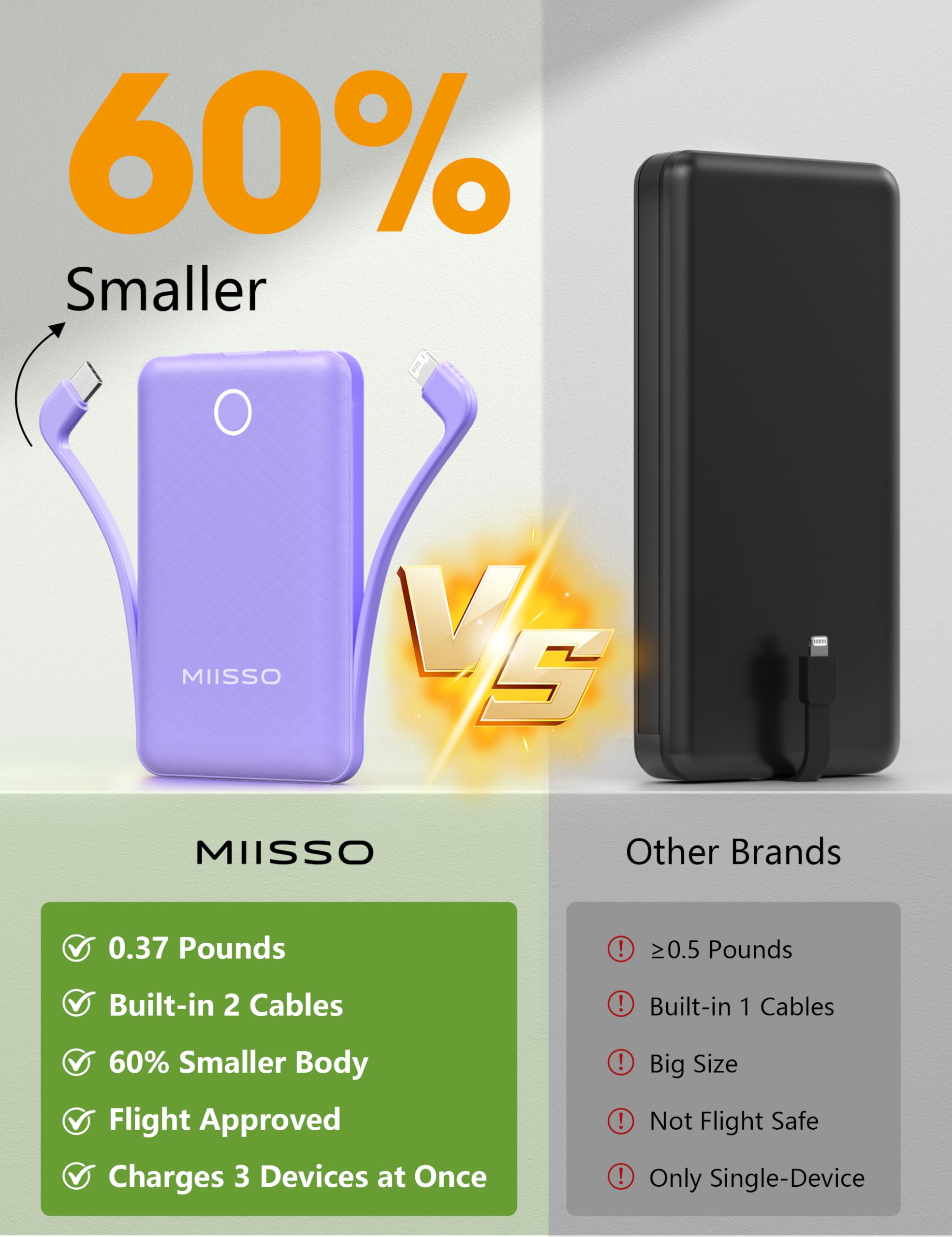 10000mAh Pocket Power Bank with Built-in Cables – Slim Portable Charger for iPhone, Samsung & USB-C Devices
