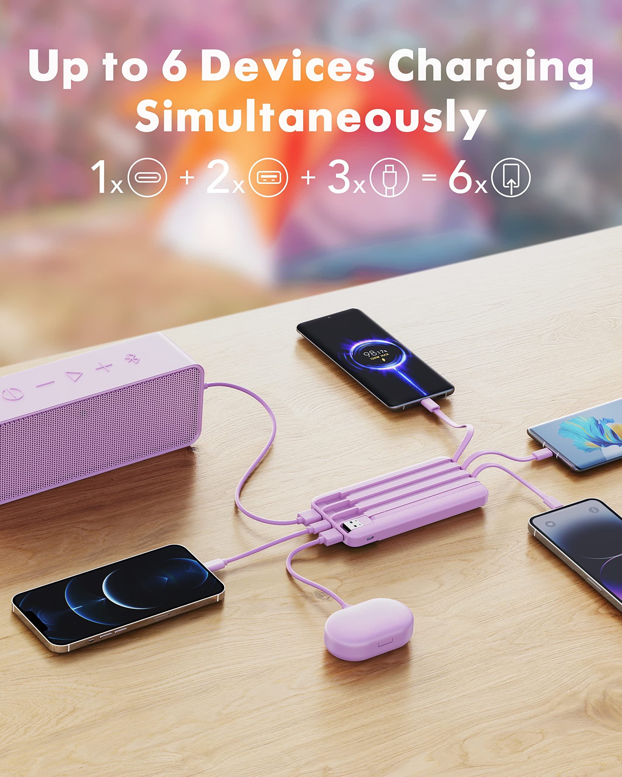 10000mAh Portable Power Bank with Built-in Cables – Slim Multi Device Charger with LED Display & 6 Outputs for iPhone, Samsung & USB Devices