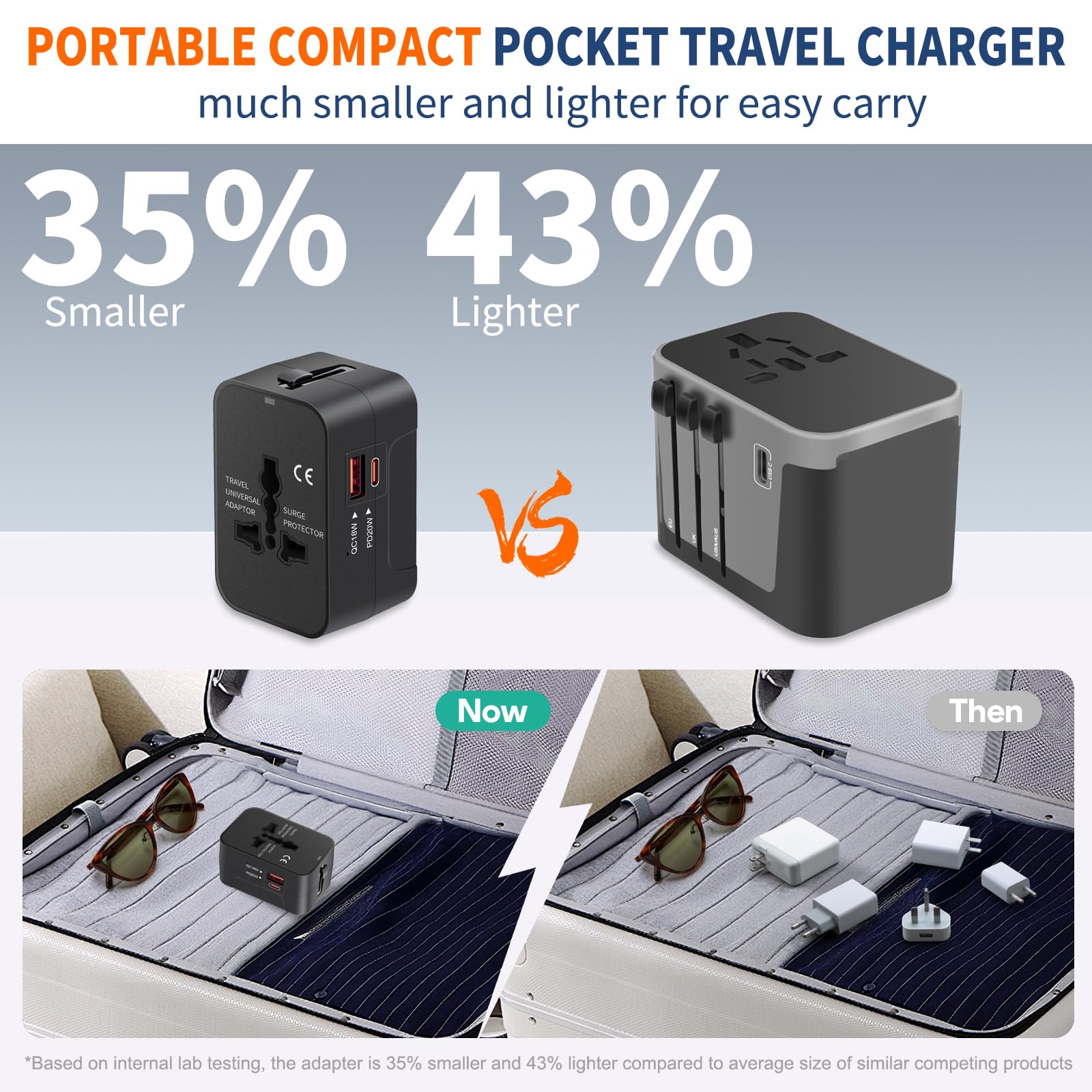 Universal Travel Adapter with USB-C PD 3.0 – GaN Fast Charger, Worldwide All-in-One Plug (US/EU/UK/AU, Black)
