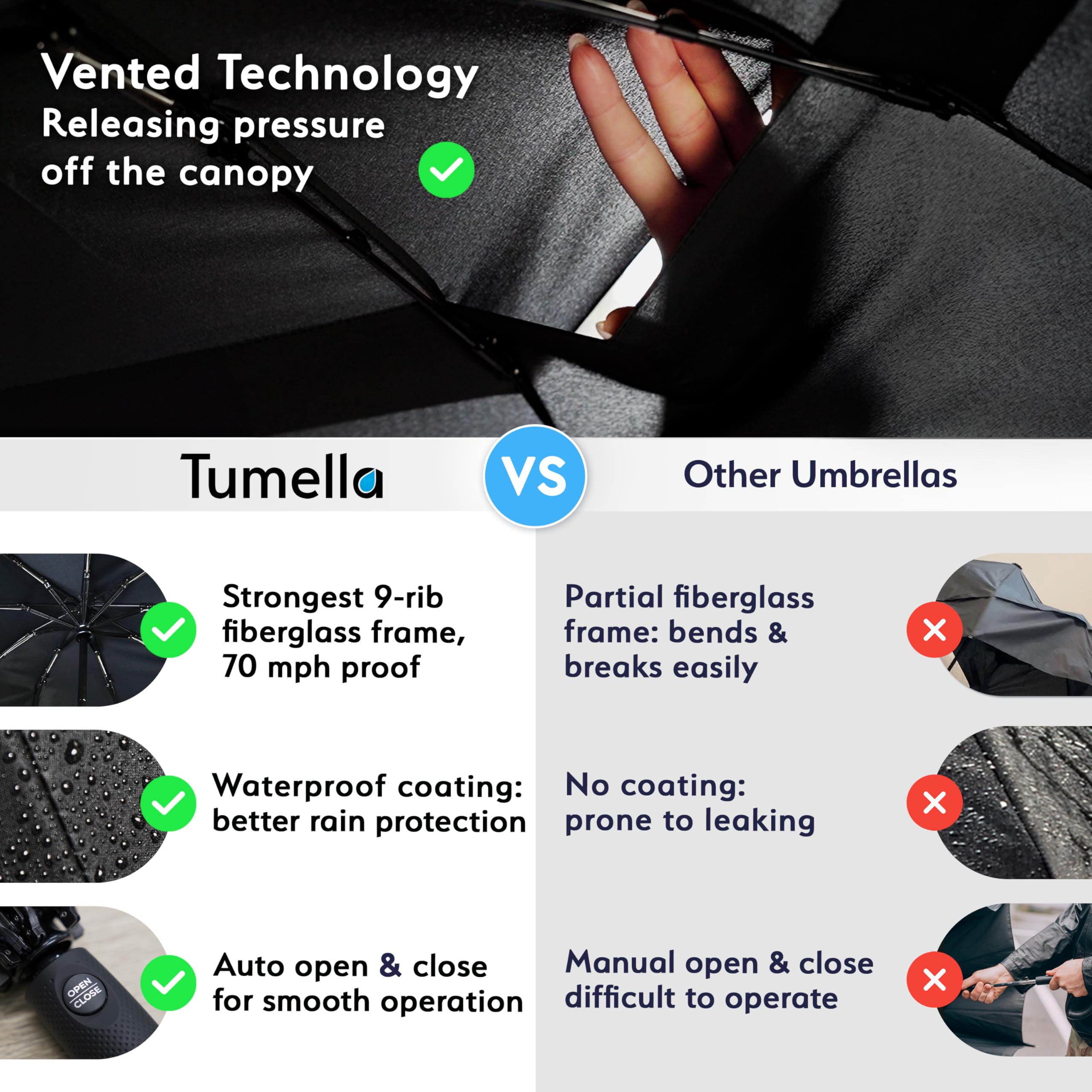 TUMELLA Compact Travel Umbrella – Automatic Windproof & Waterproof Mini Umbrella with One-Button Open/Close