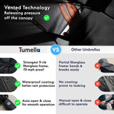 TUMELLA Compact Travel Umbrella – Automatic Windproof & Waterproof Mini Umbrella with One-Button Open/Close