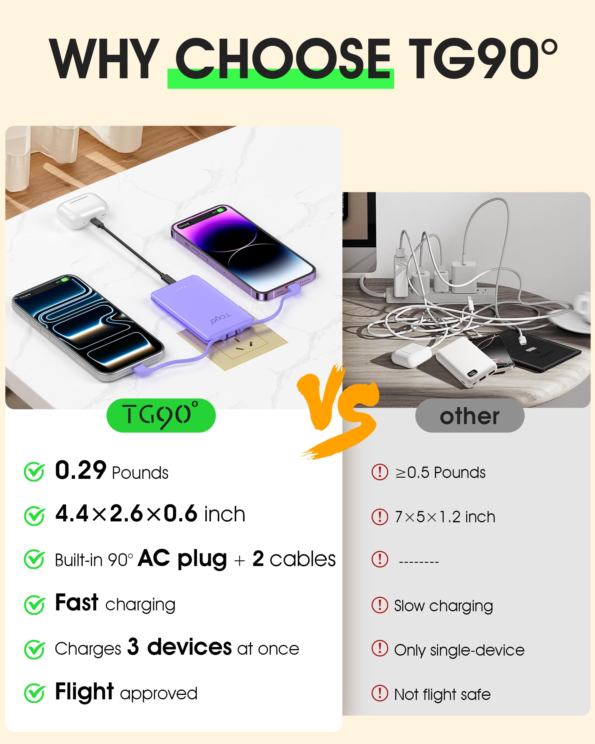 Ultra-Light Portable Power Bank with Built-In Cables & AC Wall Plug – Compact Fast Charging Battery Pack (Purple)