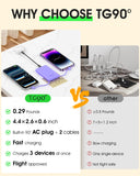 Ultra-Light Portable Power Bank with Built-In Cables & AC Wall Plug – Compact Fast Charging Battery Pack (Purple)