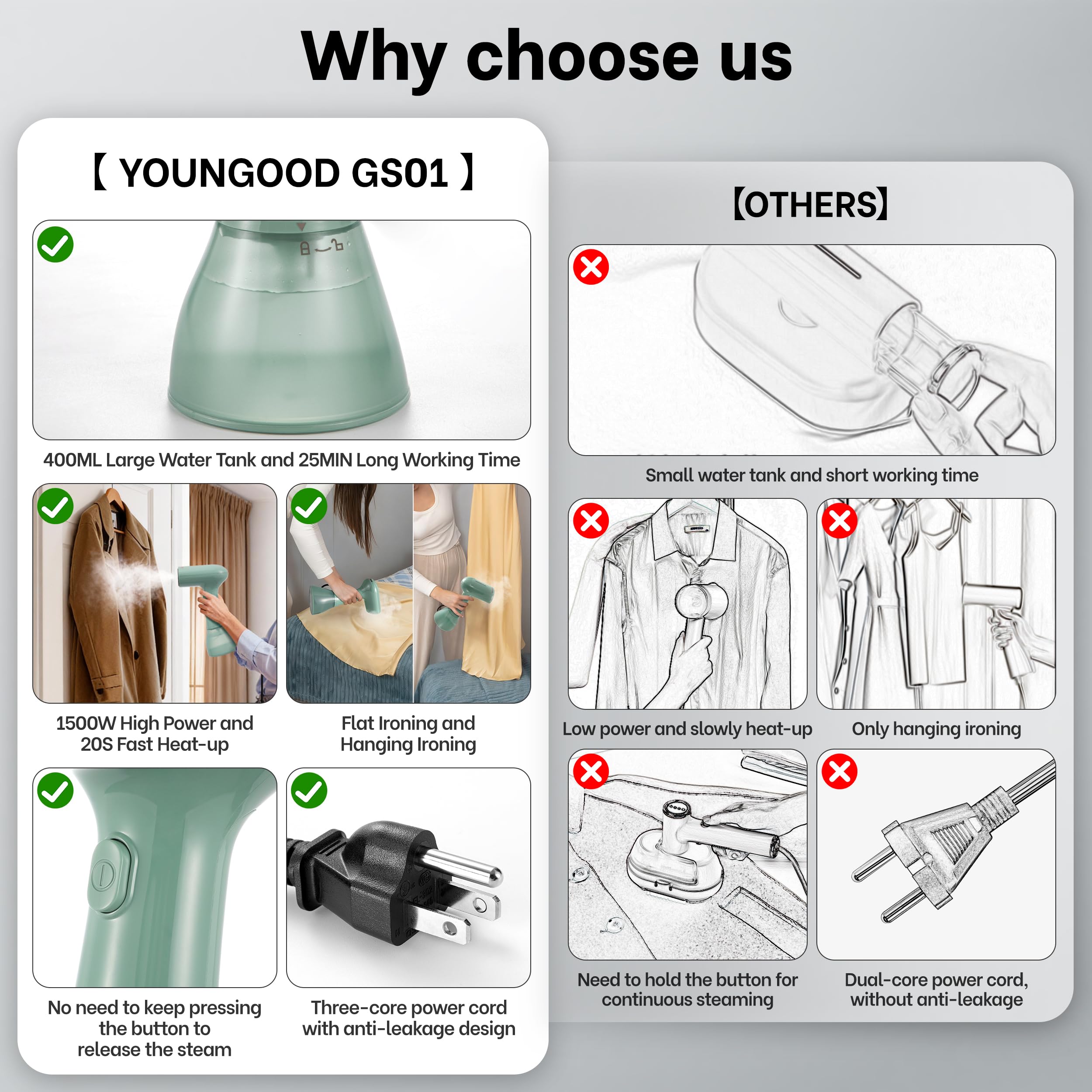 1500W Powerful Handheld Garment Steamer with 400ml Tank, Fast Heat Portable Wrinkle Remover for Travel & Home