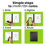 Rocketbook Core Grid Reusable Smart Notebook – Cloud-Connected Graph Layout with Smart Tags (Black)