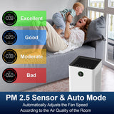 Jafanda HEPA Air Purifier for Large Rooms up to 1190 ft² Quiet Sleep Mode PM2.5 Sensor 3-Stage Filter White