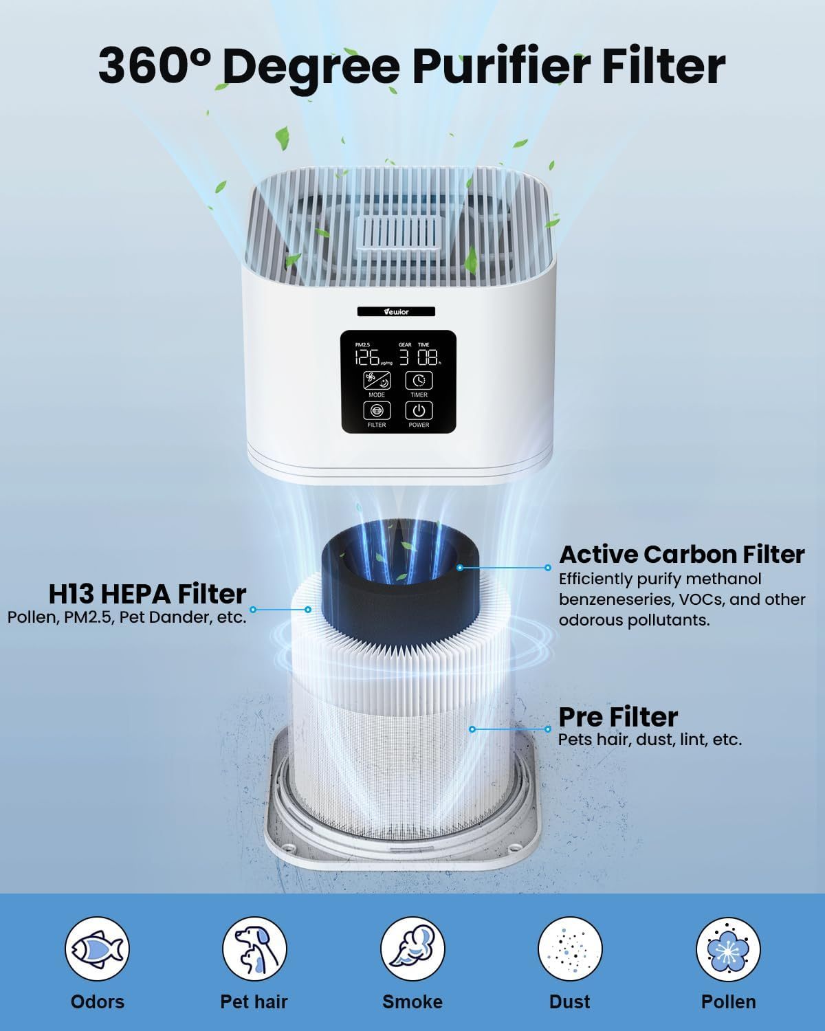 Portable HEPA Air Purifier for Home & Office Use