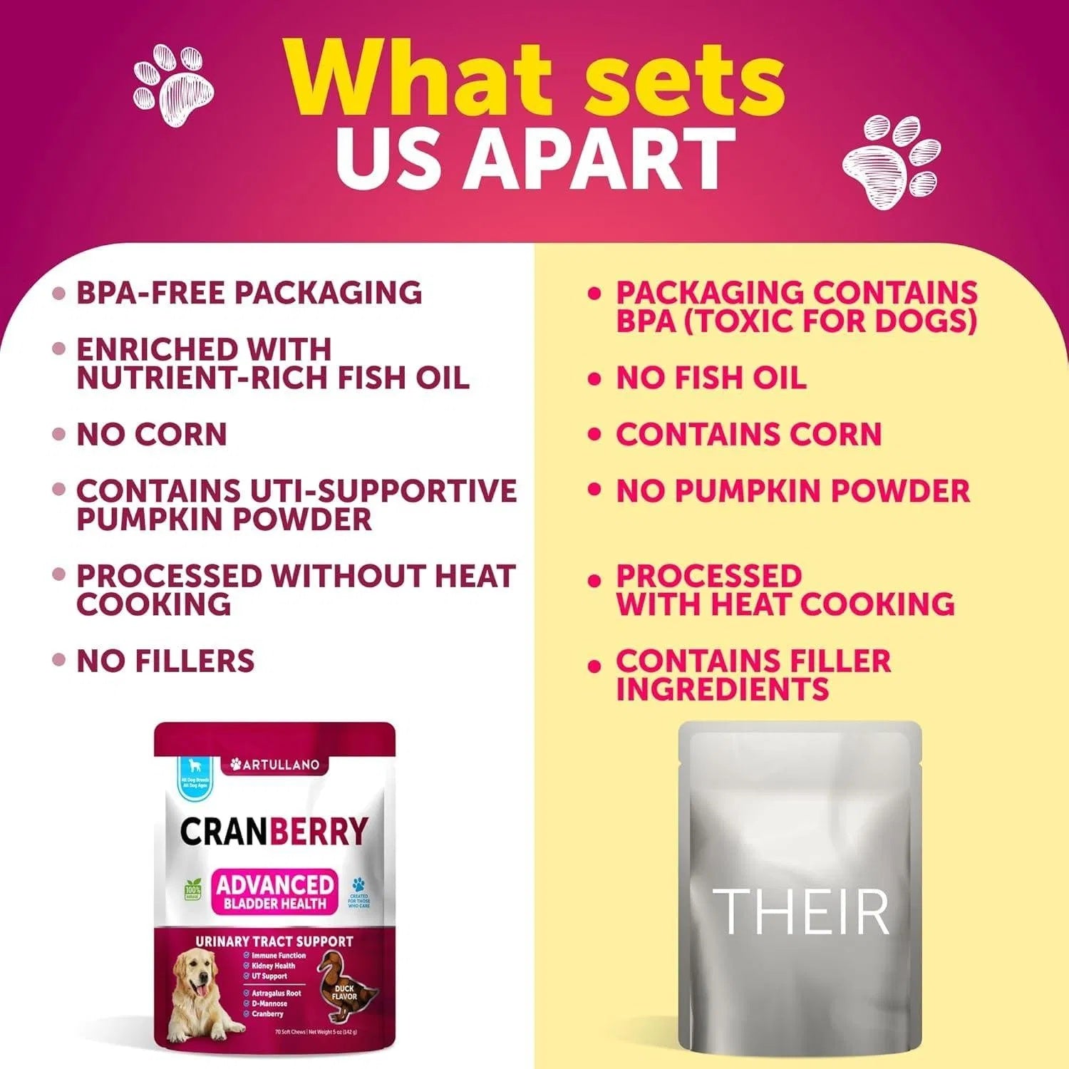 Dog UTI Treatment Cranberry Supplement – Bladder Control & Kidney Support Soft Chews with Fish Oil