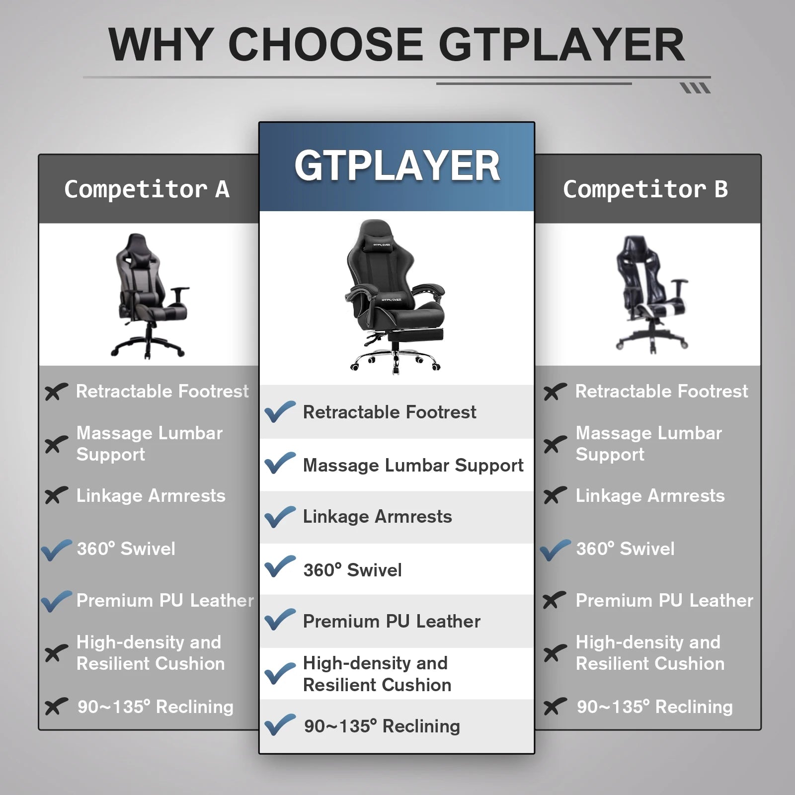 GTPLAYER Ultra-Comfortable Ergonomic Gaming Chair with Footrest, Lumbar Support & Swivel Headrest