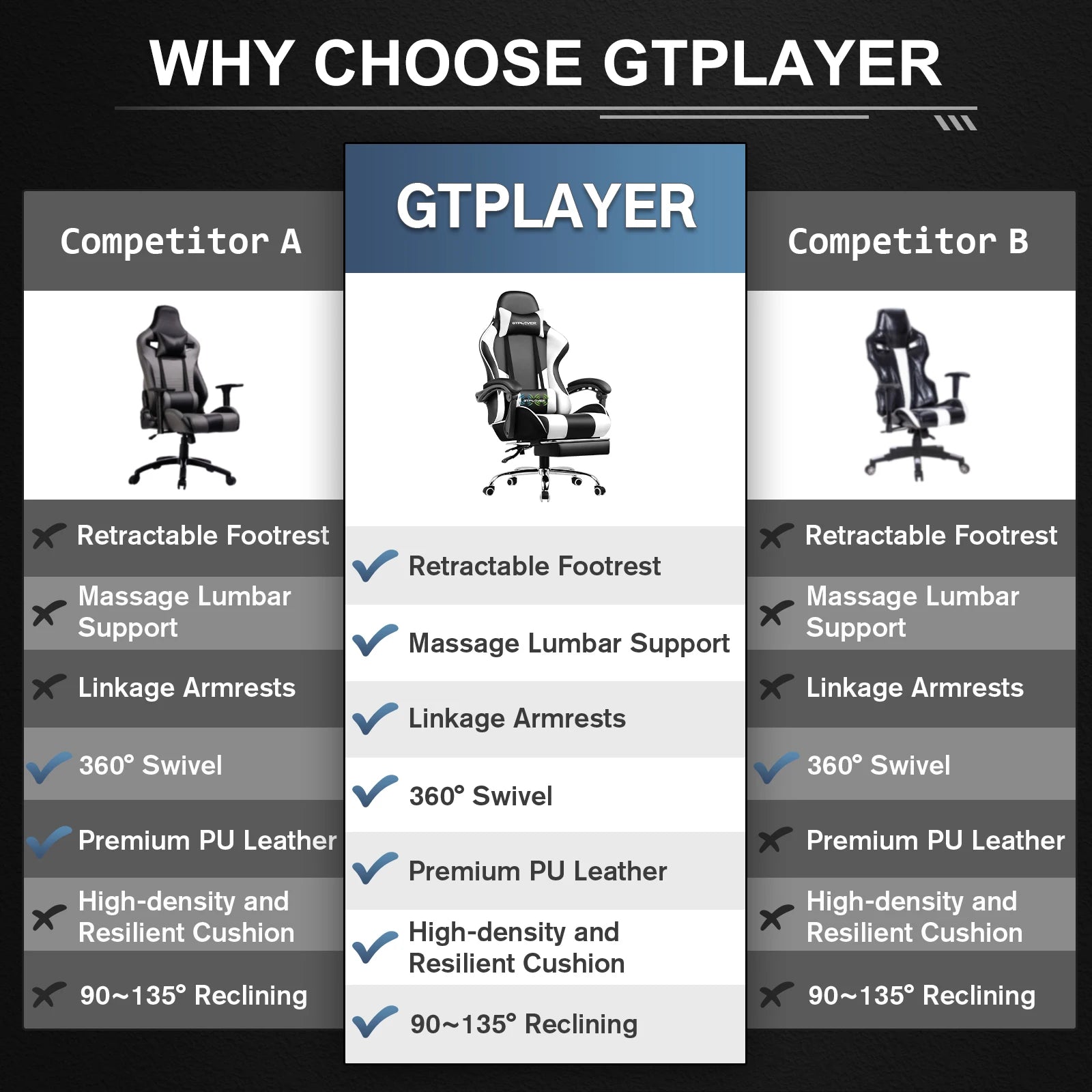 GTPLAYER Gaming Chair with Footrest – Ergonomic Office & Gaming Chair with Lumbar Support, Adjustable Height, Headrest & 360° Swivel