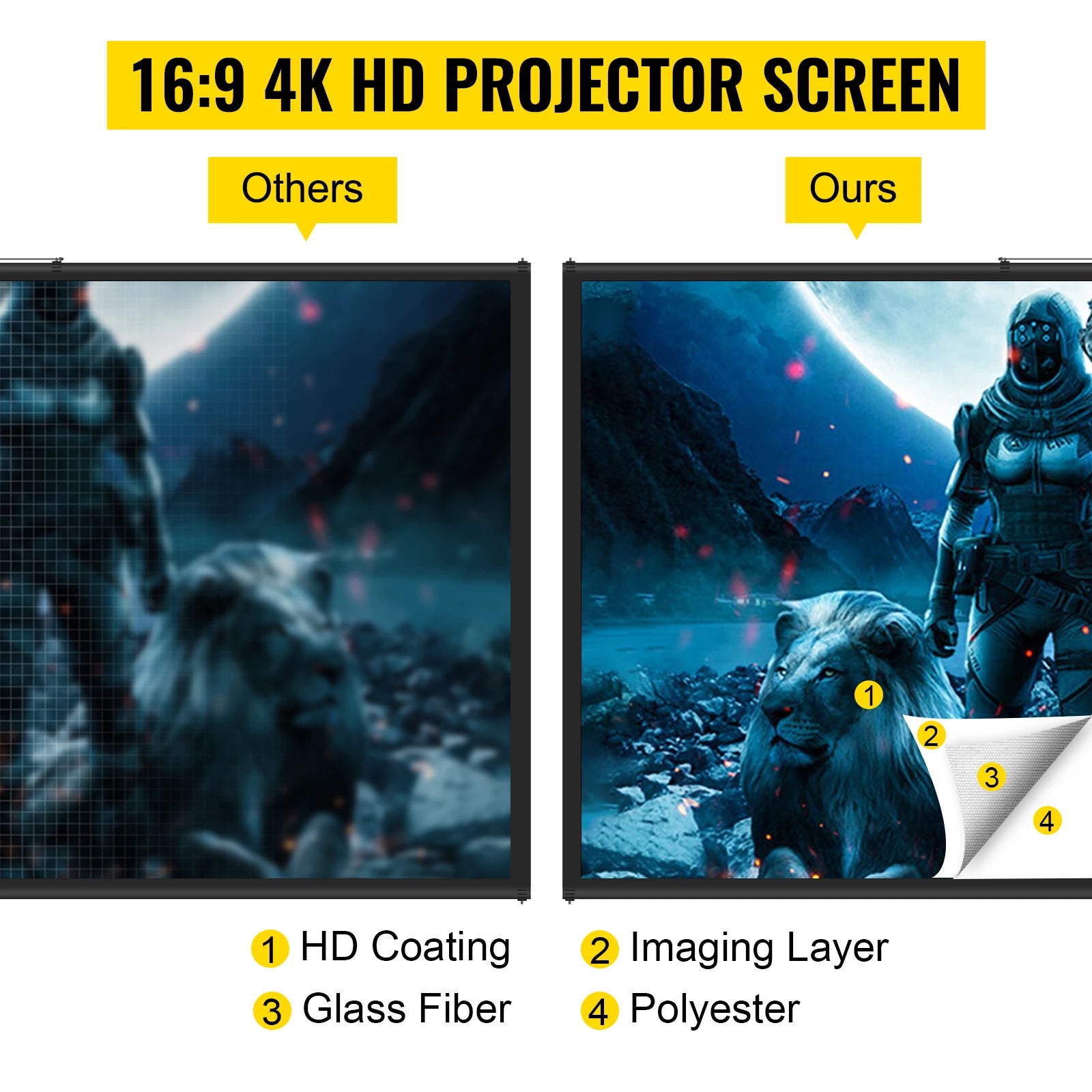 SucceBuy Tripod Projection Screen with Stand – Sizes 60″ to 110″ (16:9 HD/4K), Portable Indoor/Outdoor Cinema