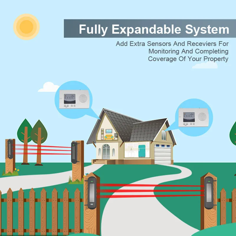 HTZSAFE Solar Beam Driveway Alarm System – Wireless 800m Range & 100m Sensor Detection for DIY Home Security