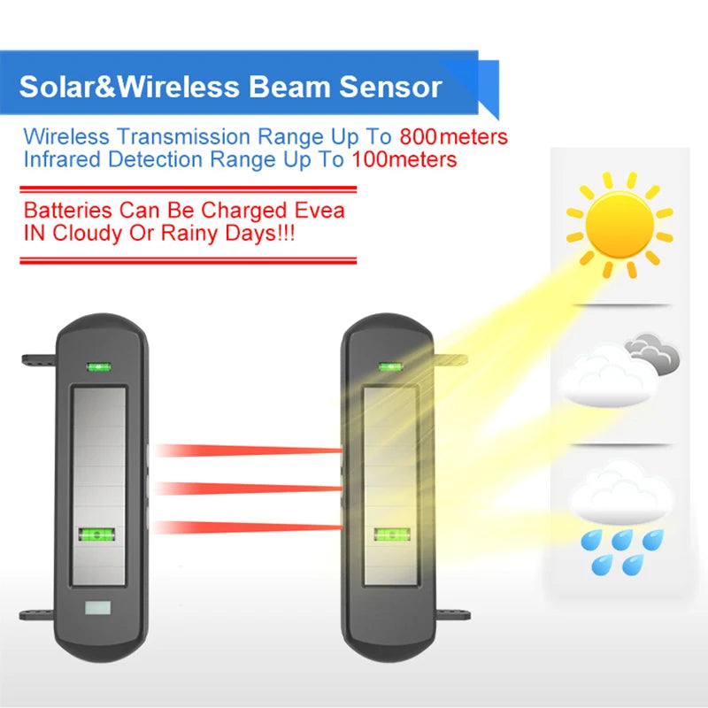 HTZSAFE Solar Beam Driveway Alarm System – Wireless 800m Range & 100m Sensor Detection for DIY Home Security