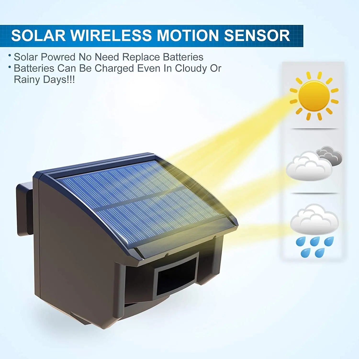 HTZSAFE 400m Solar Wireless Driveway Alarm – Outdoor Weather-Resistant Motion Sensor Security Alert System for DIY Installation