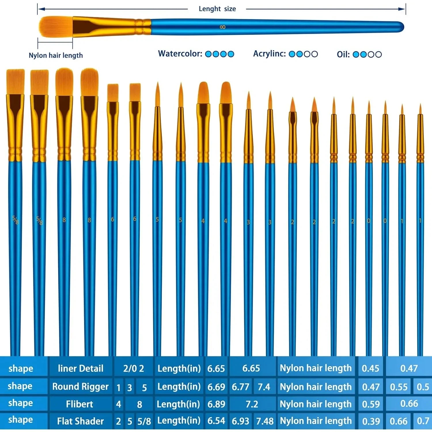 Artist Paint Brushes Set – 20 Brushes for Oil, Watercolor & Acrylic Painting on Canvas, Rock & Face (Blue)