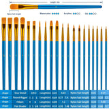 Artist Paint Brushes Set – 20 Brushes for Oil, Watercolor & Acrylic Painting on Canvas, Rock & Face (Blue)