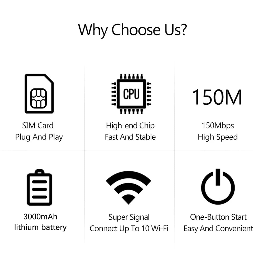 4G LTE Mobile WiFi Router – 150Mbps Portable Hotspot with SIM Card Slot for Home, Office & Travel