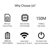 4G LTE Mobile WiFi Router – 150Mbps Portable Hotspot with SIM Card Slot for Home, Office & Travel