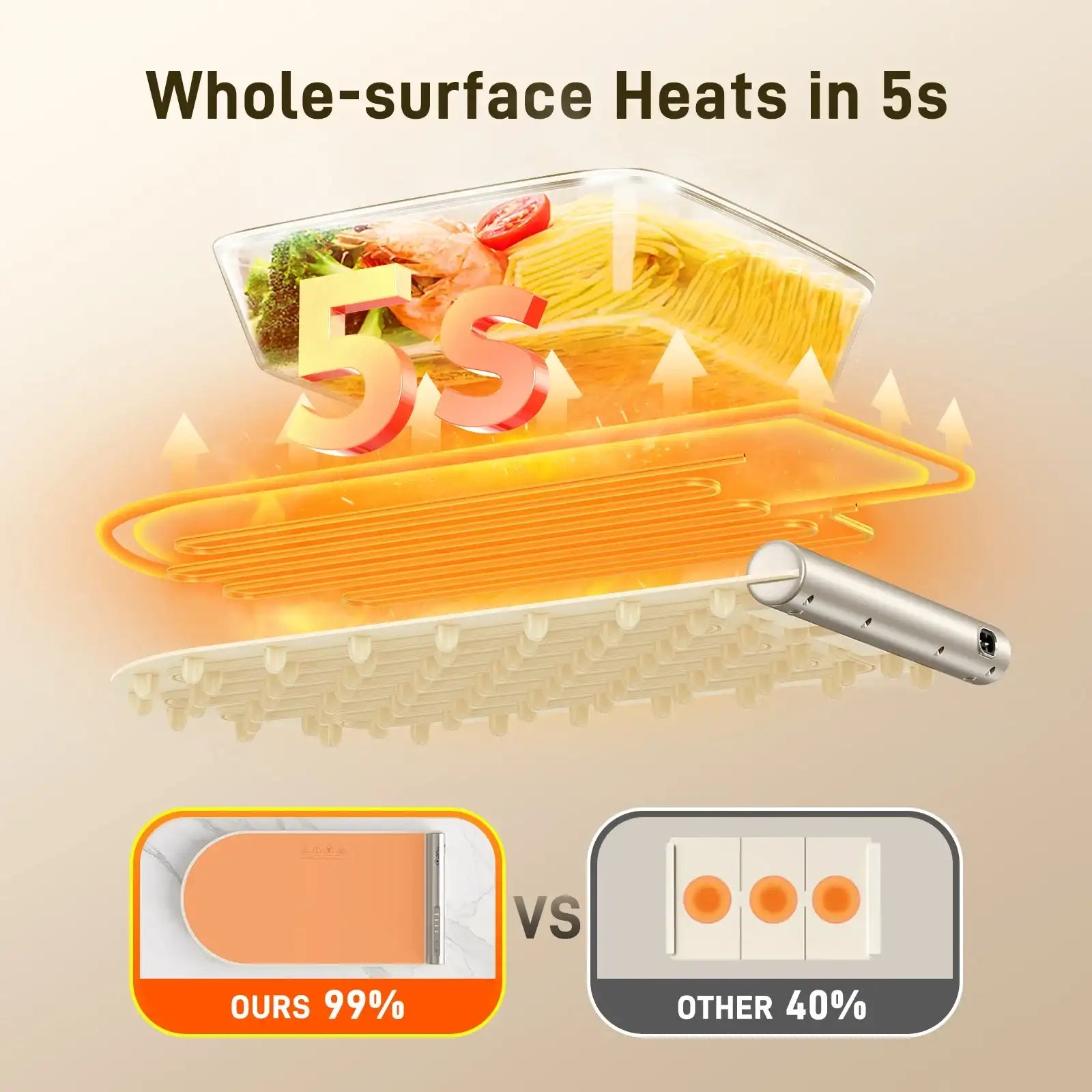 Household Electric Food Warming Tray – Foldable Food Warmer Plate with 4 Adjustable Temperature Settings for Fast & Constant Heating