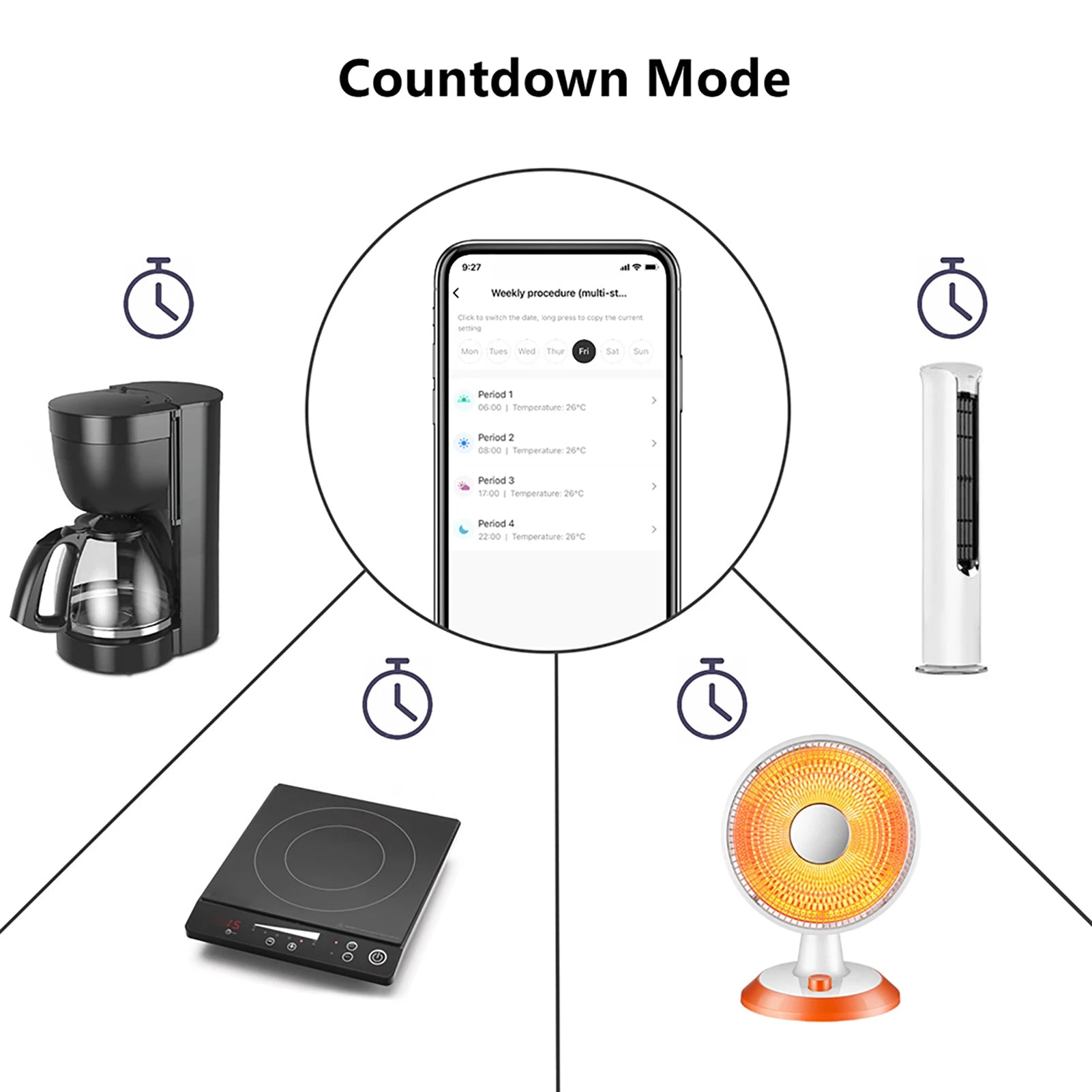 Smart Thermostat Socket – 10A Programmable WiFi Plug with Temperature Control, Tuya App & Voice Assistant Support for Home & Office