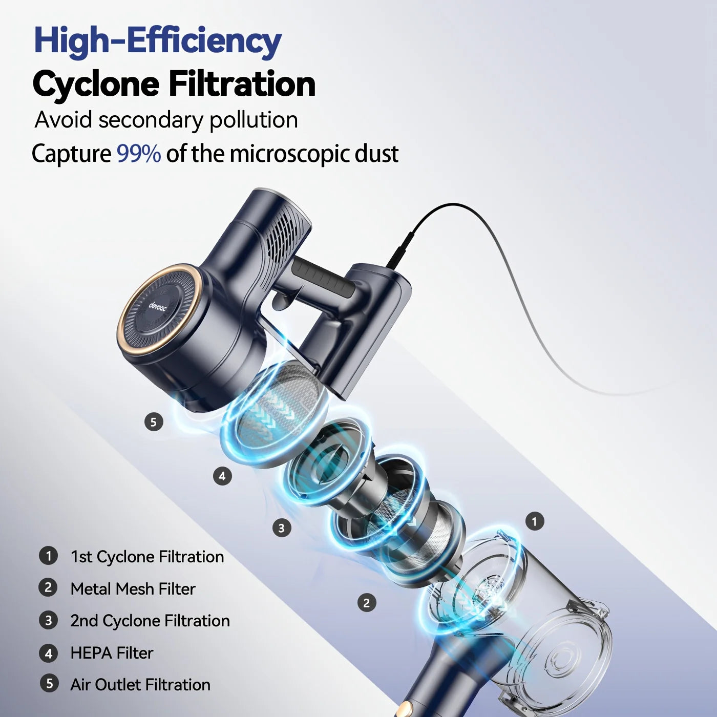 DEVOAC Corded Vacuum Cleaner 600W 23 kPa – 6-in-1 Hand-Stick Vacuum with HEPA Filtration
