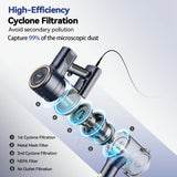 DEVOAC Corded Vacuum Cleaner 600W 23 kPa – 6-in-1 Hand-Stick Vacuum with HEPA Filtration