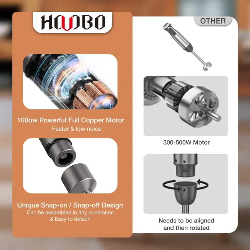 7-in-1 Immersion Hand Blender – 12 Speed Stick Blender with 304 Stainless Steel Blades, Chopper, Beaker & Whisk Attachments