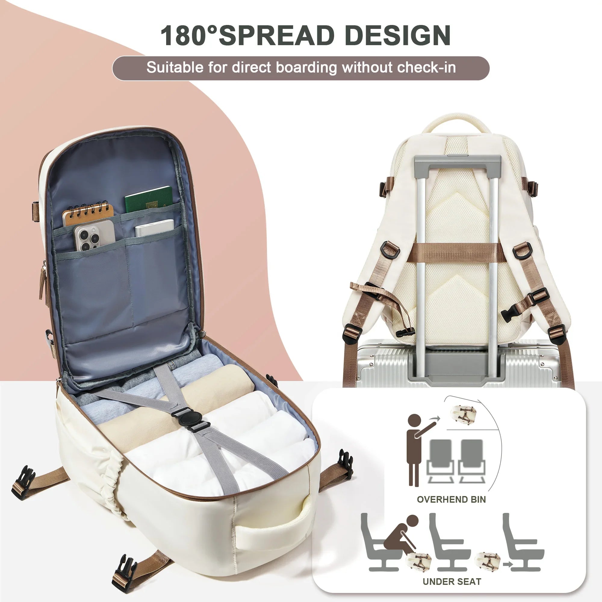 Cabin Travel Backpack – 40×30×20 cm Carry-On, Fits 15.6″ Laptop, Airline-Compliant