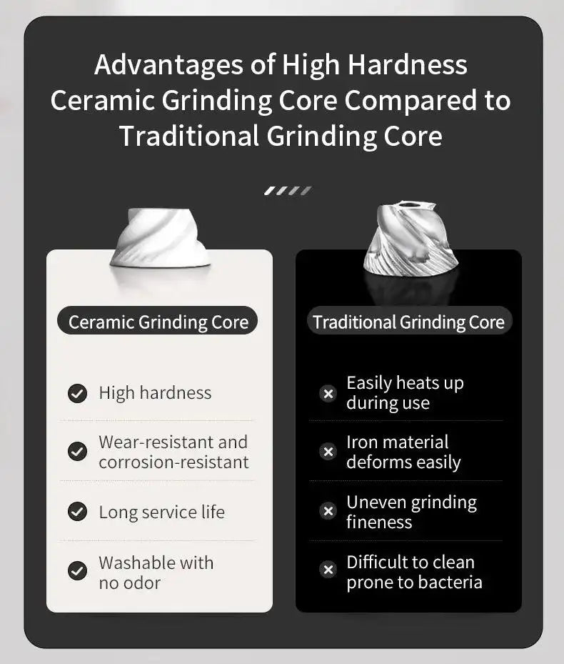 1/2pcs Gravity Electric Salt And Pepper Grinder Set, Battery Powered LED Light One HandAutomatic Operation - PulinGO