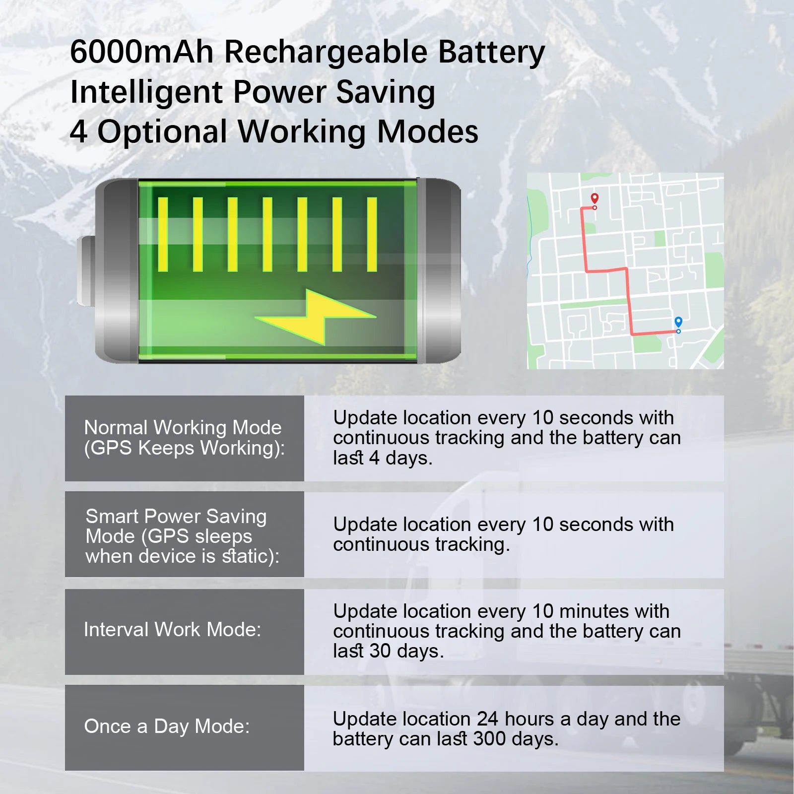 15-Day Battery Vehicle GPS Tracker – Anti-Theft Locator Device for Cars, Trucks, Motorcycles & Luggage Security