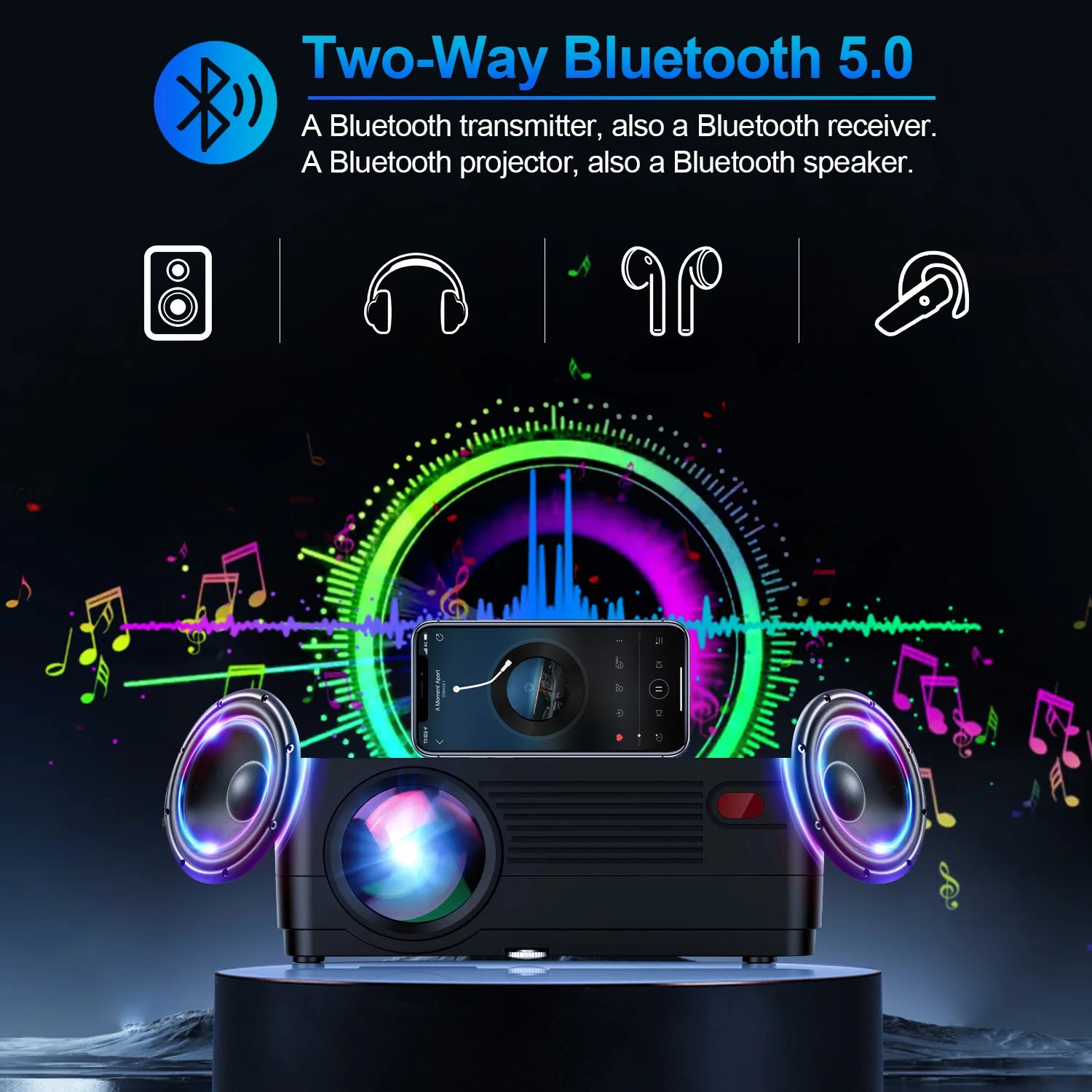 5G Wi-Fi Projector with Screen – Native 1080p, 15 000 LM Brightness, Bluetooth, Supports 300″ Display