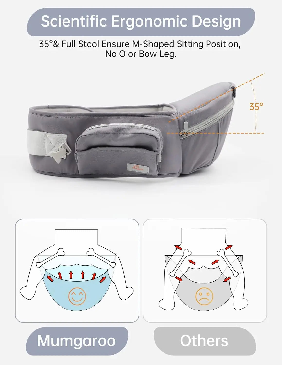 All-Position Baby Carrier with Hood – Ergonomic Hip Seat Carrier for Newborns to Toddlers, All Seasons Use