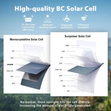 28W Folding Solar Panel – Dual USB Portable Solar Charger with SunPower Cells | Phone, Tablet & Power Bank Charging for Camping & Hiking