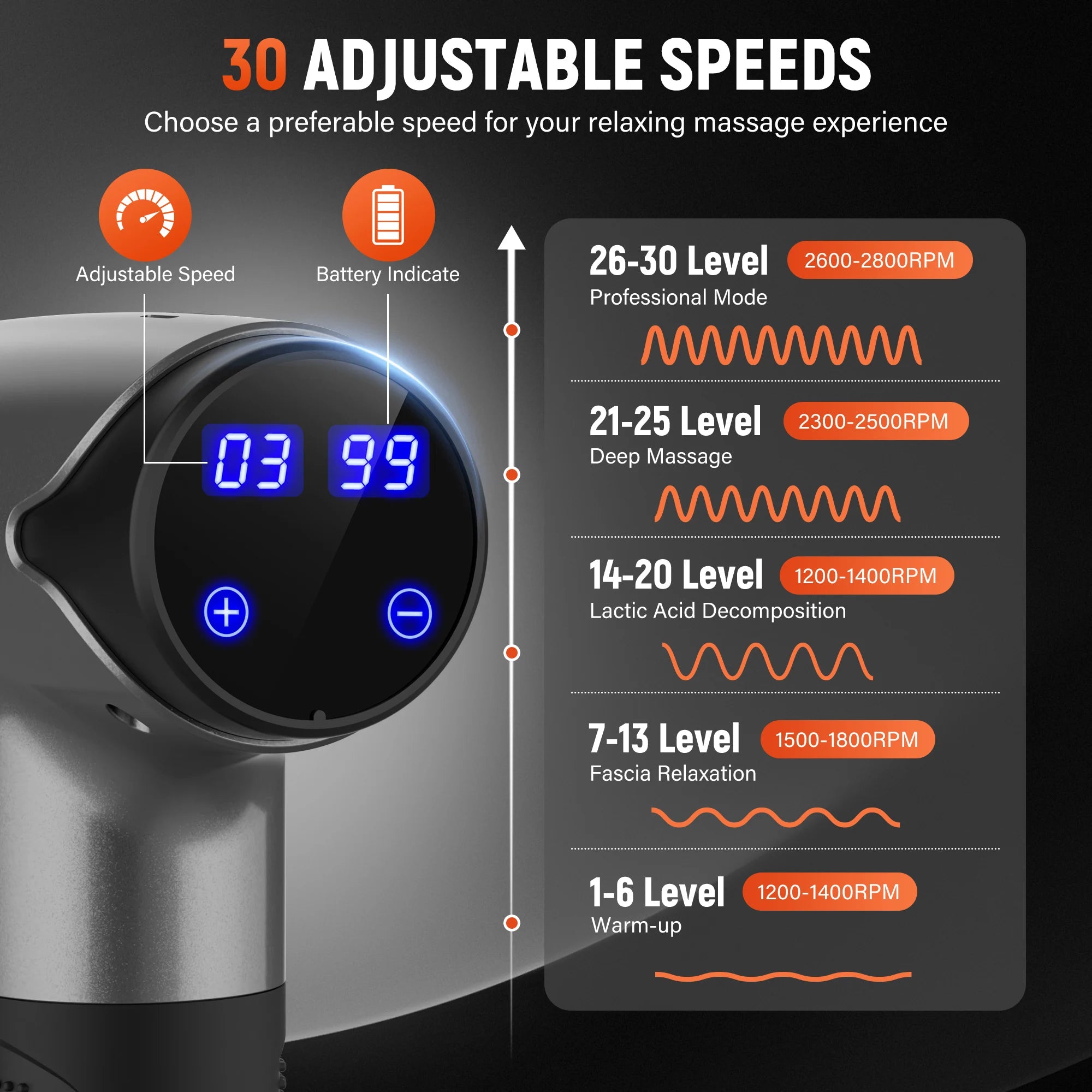 Deep-Tissue Massage Gun – 10 Interchangeable Heads & 30 Speed Levels for Full-Body Recovery