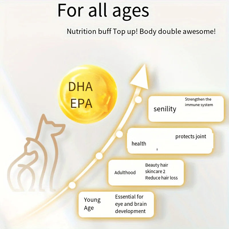 Amazing Omega-3 Fish Oil Capsules for Dogs & Cats – 60 Capsules for Shedding Control, Dry Skin Relief & Healthy Coat Support