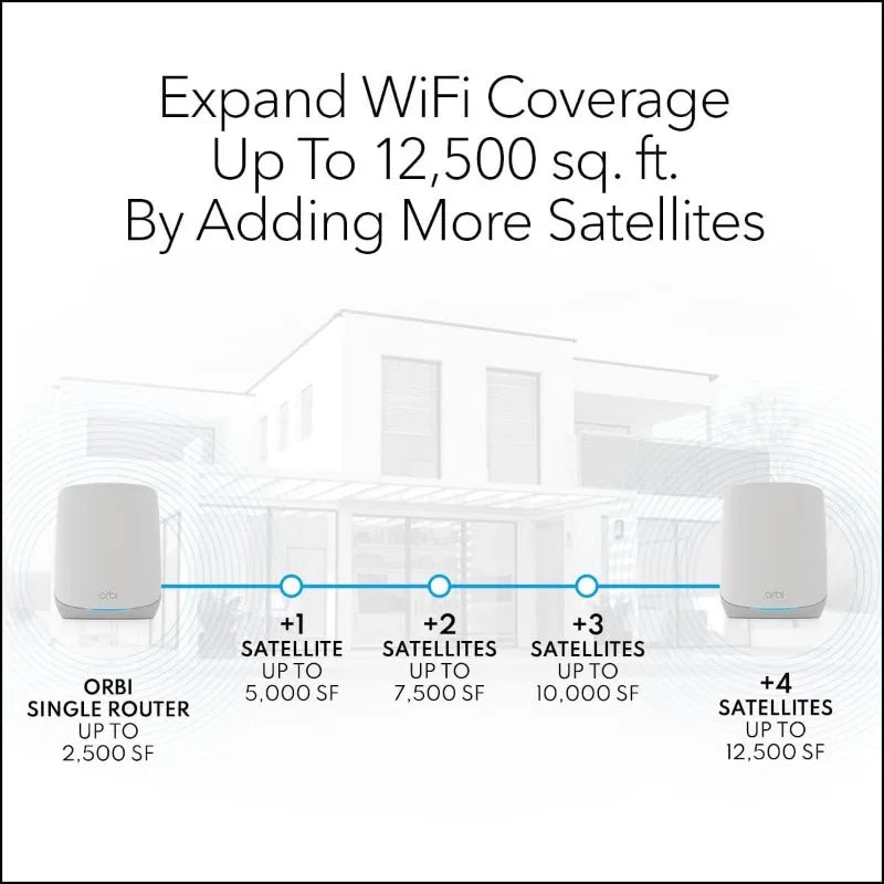Netgear Orbi RBK762S Tri-Band Wi-Fi 6 Mesh System – 5.4 Gbps AX5400, Covers Up to 5000 sq ft, Supports 75+ Devices