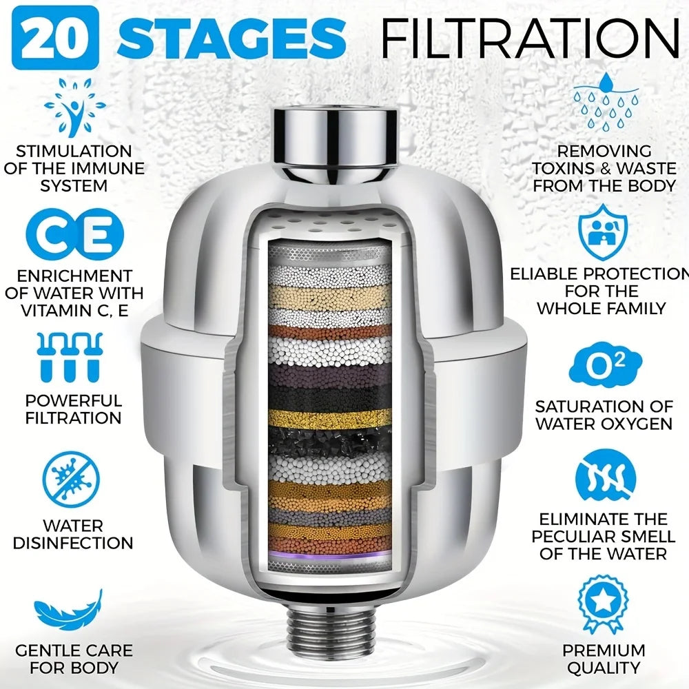 Multi-Layer Bathtub Water Purifier Filter – Household Shower & Bath Water Cleaner