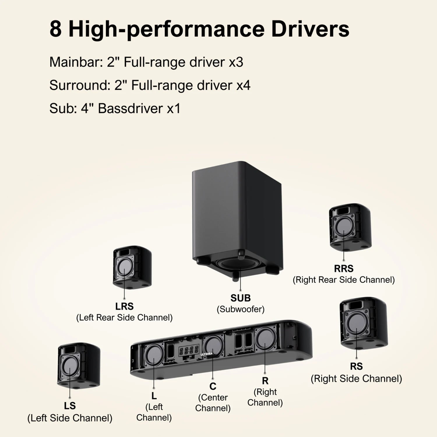 ULTIMEA 7.1ch Virtual Surround Soundbar – 330W Peak Power TV Sound System with Subwoofer, 4 Surround Speakers & App Control