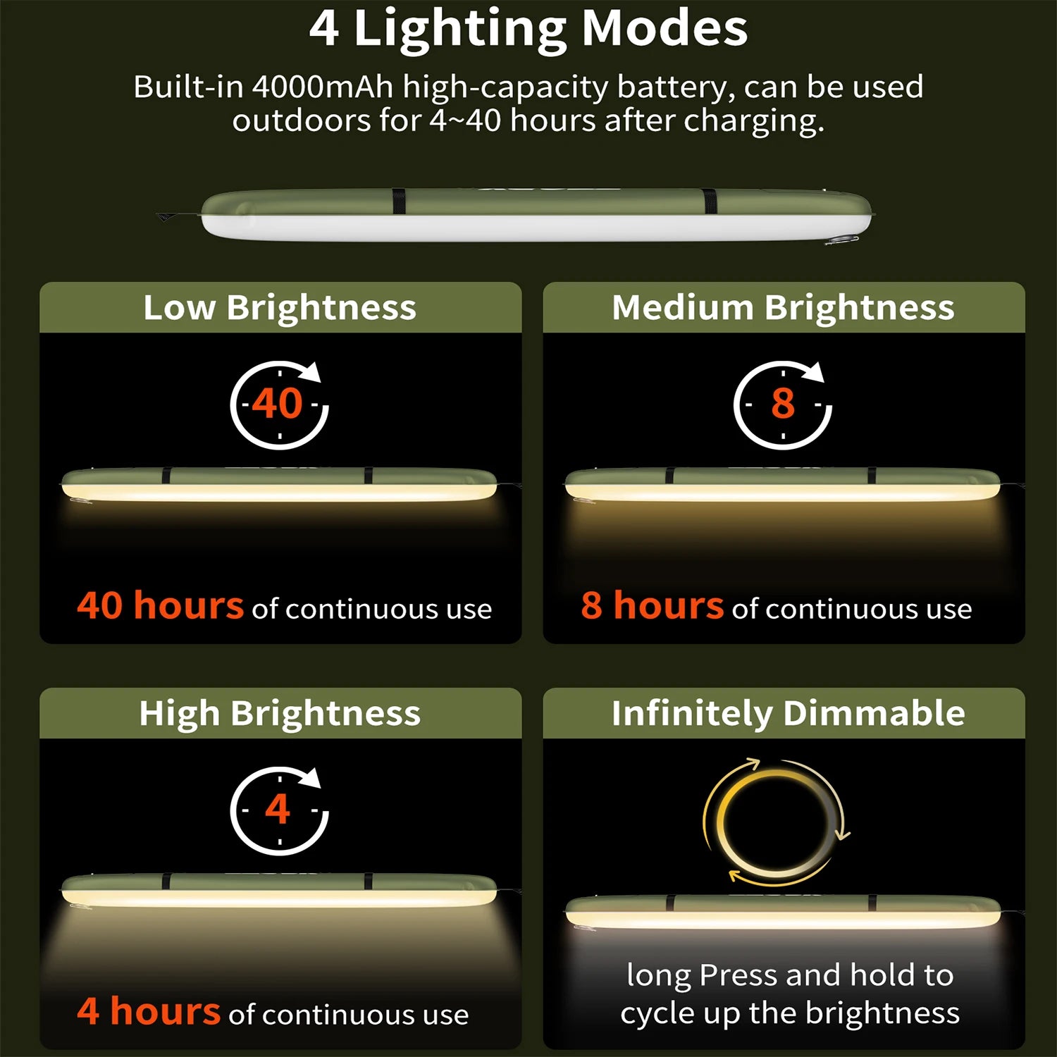 Selorss Rechargeable Camping Lamp – Portable Waterproof 2000mAh Tent Light & Spotlight for Outdoor & Work 🏕️🔦💡