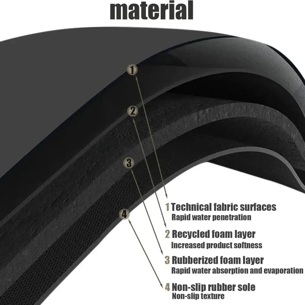 Absorbent Dish Drying Mat for Kitchen Counter – Non-Slip Rubber-Backed Quick-Dry Pad 🧼💧