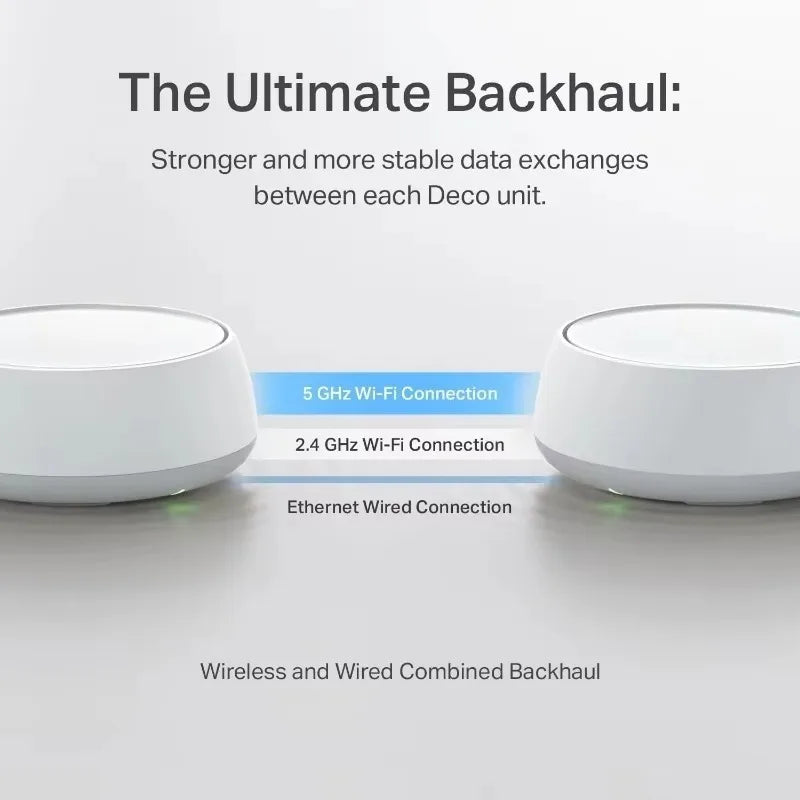 Ultra-Fast Deco BE25 Wi-Fi 7 Mesh System – Dual-Band BE5000, 2×2.5G Ports, MLO & AI-Roaming (3-Pack)