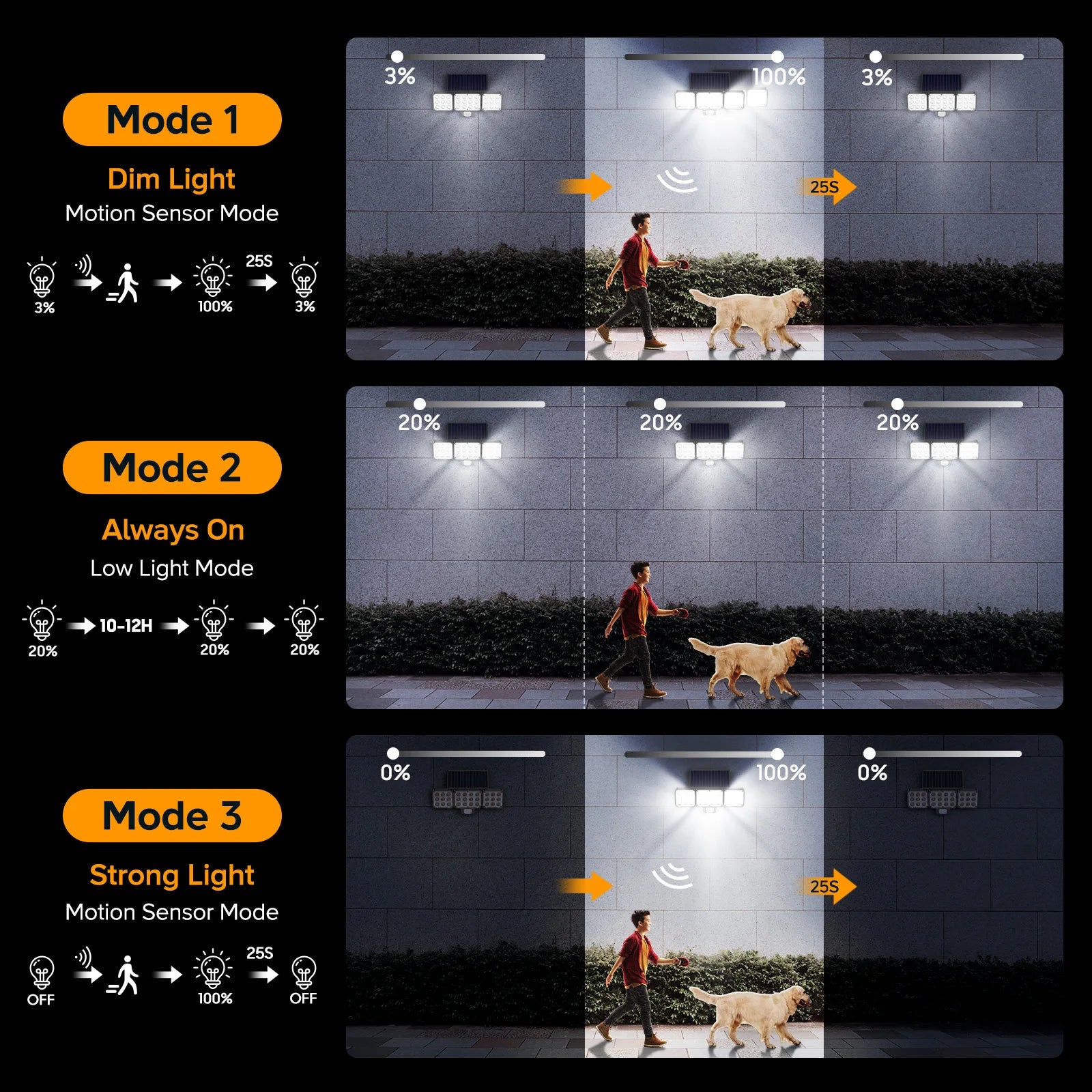 Solar Security Lights – 3000LM 3-Head Motion Sensor Flood Lights, 150° Wide Angle, Auto On/Off, 3 Modes (1/2/4 Pack Options)