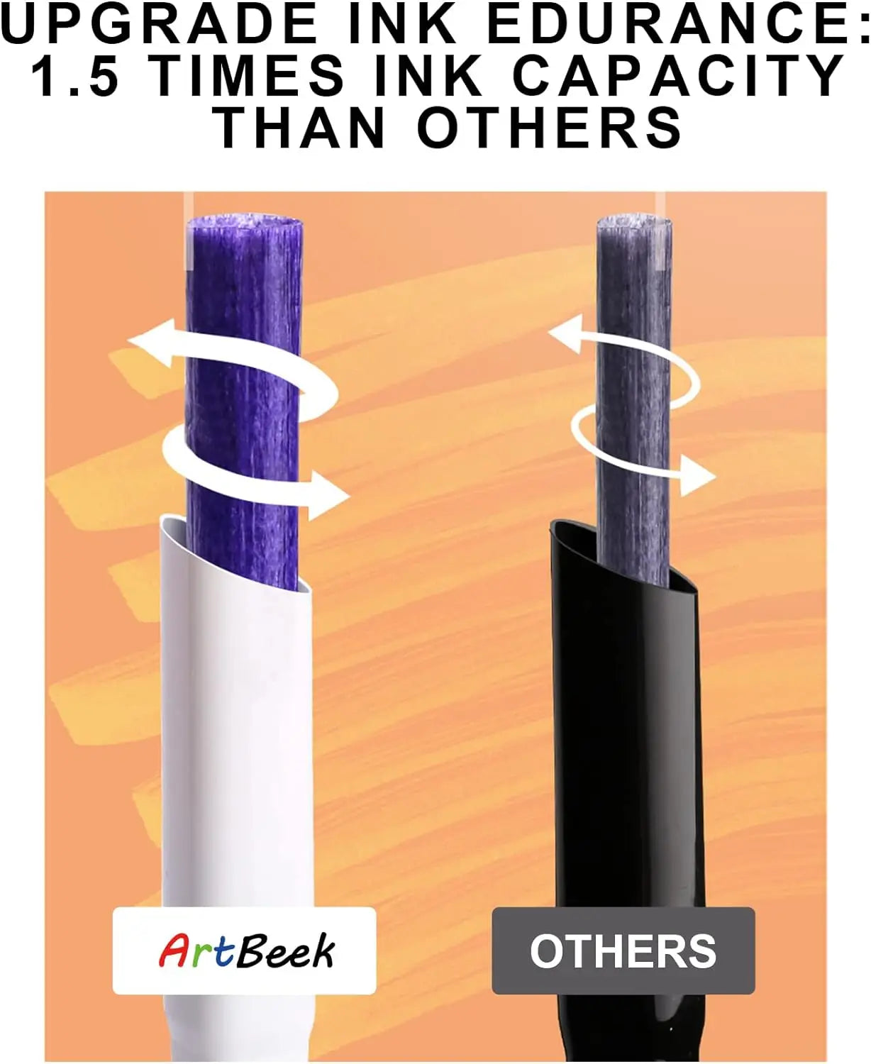 ArtBeek Alcohol Markers – Dual Tip Art Marker Set for Adult Coloring, Drawing & Illustration 🎨